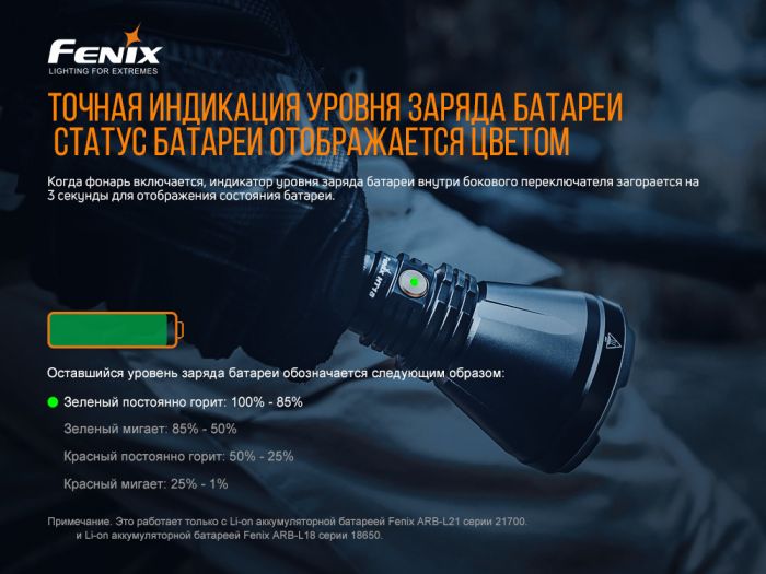 Фонарь Fenix HT18, 1500 лм