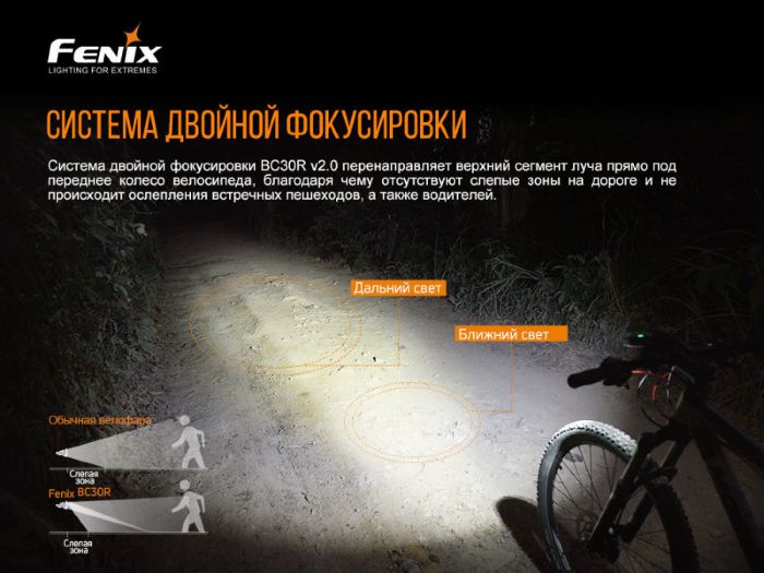 Велофара Fenix BC30V20